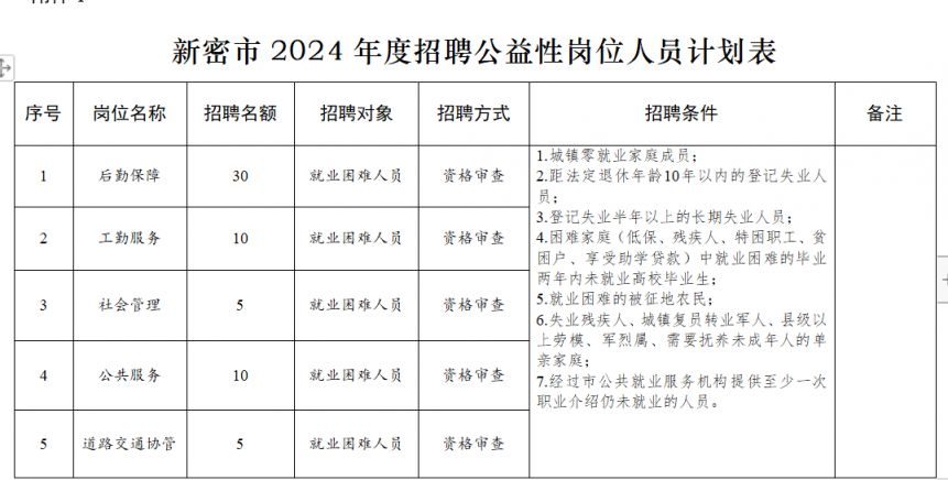 新密曲梁园区招聘动态与职业机遇深度解析