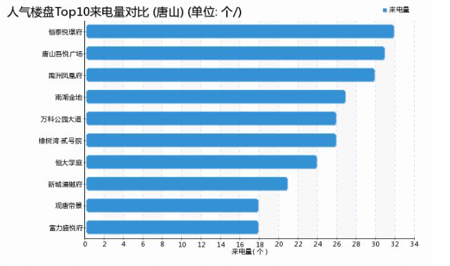 唐山恒泰悦季最新房价走势分析