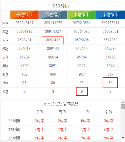 2024澳门开奖历史记录结果查询,全面实施数据策略_微型版61.554