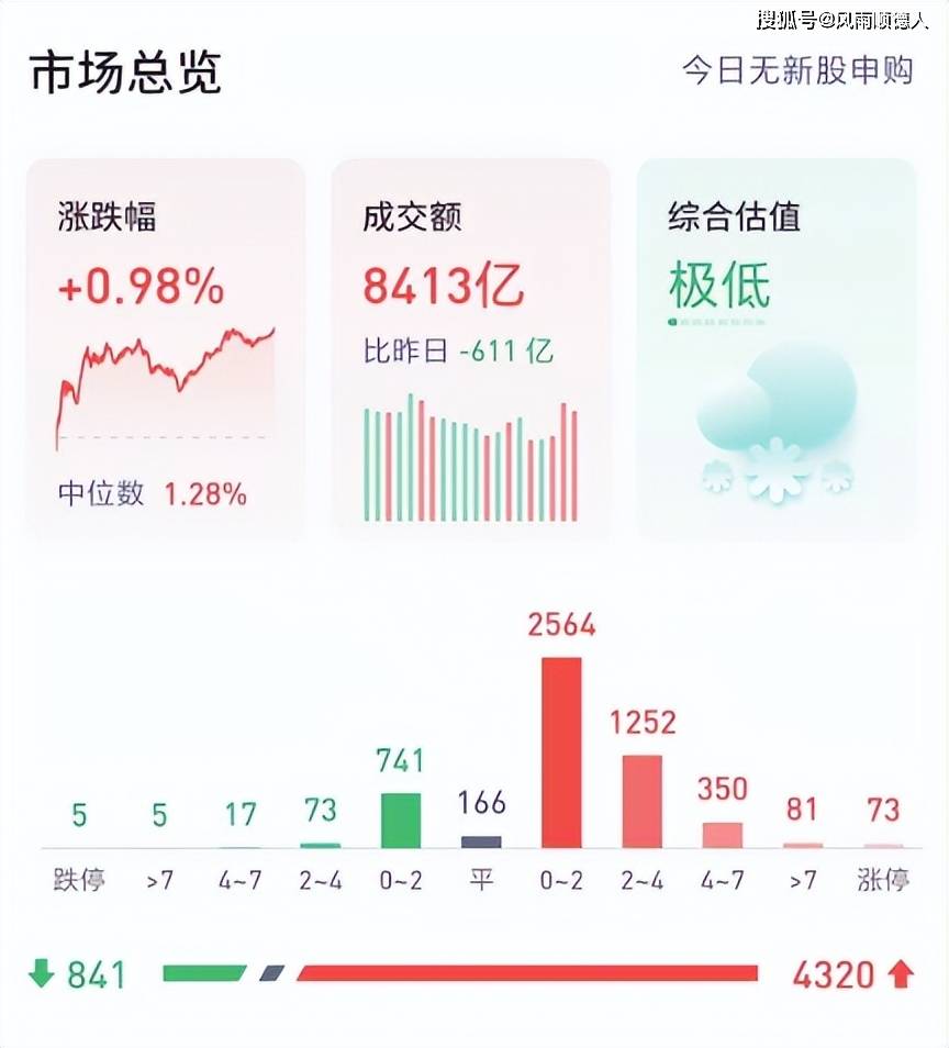 2024特大牛市即将爆发,实地考察数据应用_VE版94.442