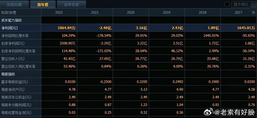 新澳2024年免资料费,实地考察数据分析_尊贵款58.674