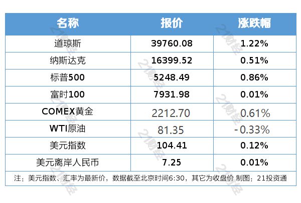 2024新澳资料免费大全,可靠计划执行策略_9DM39.457