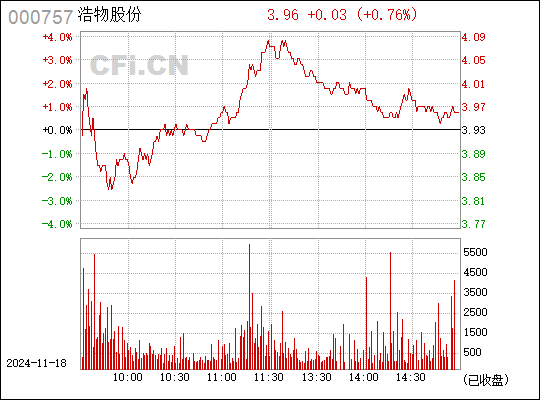 浩物股份最新消息深度解读（股票代码，000757）