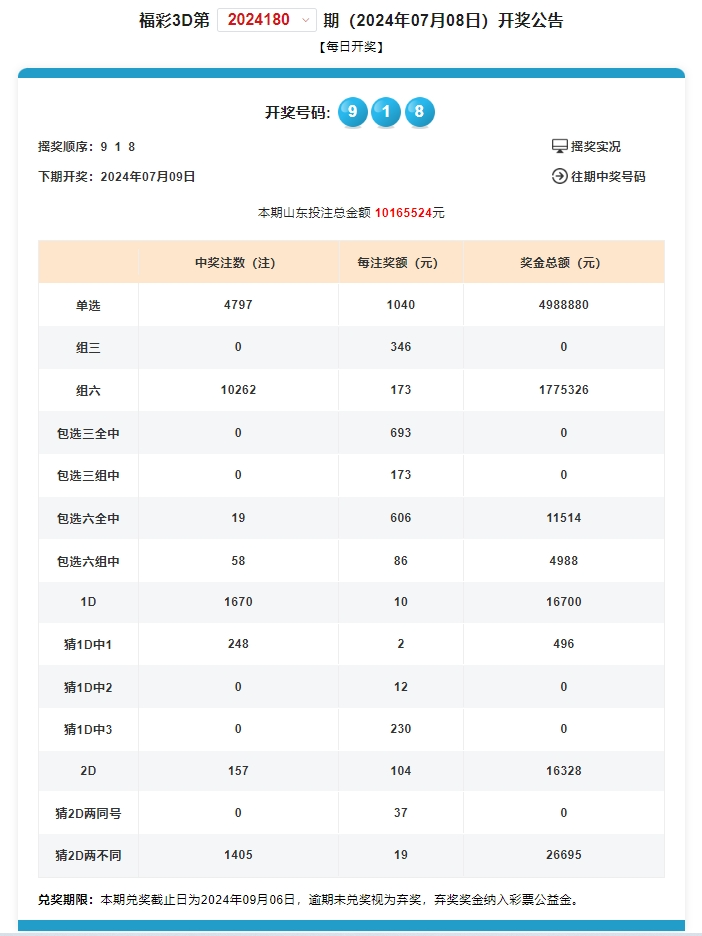 2024历史开奖记录澳门,正确解答落实_轻量版40.135