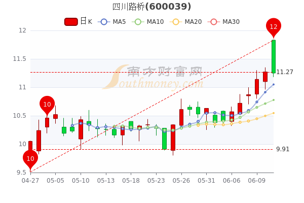 四川路桥股票行情最新分析与展望，投资前景探讨