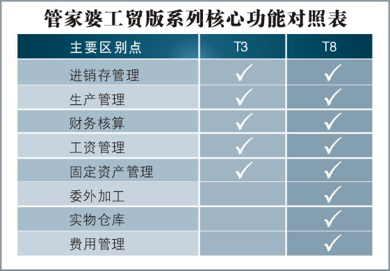 7777788888管家婆免费网,完善的执行机制解析_完整版2.18