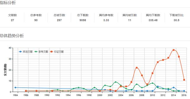 新奥长期免费资料大全,系统化分析说明_豪华版95.602