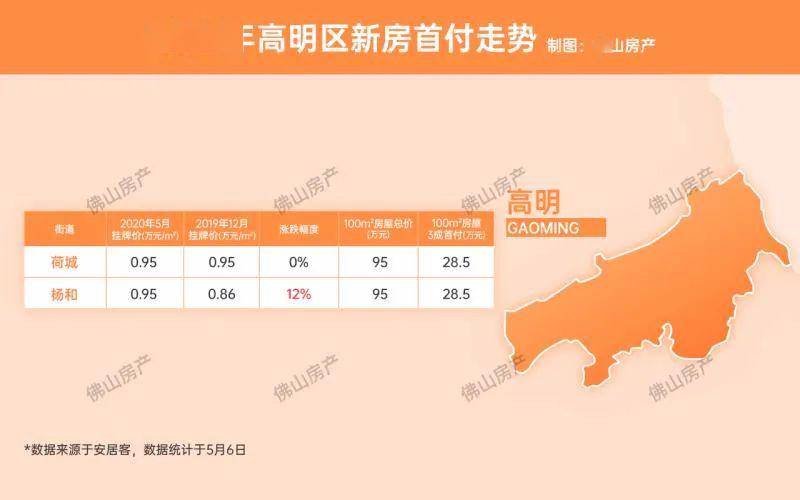 佛山高明房价动态，最新消息、市场走势与未来展望