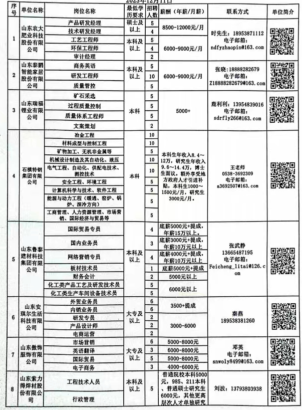 光山招聘网最新临时岗位招聘信息概览