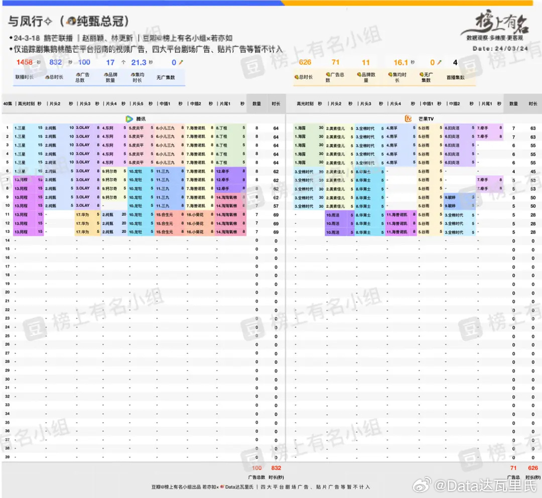 澳门王中王100%期期中一期,深入数据应用执行_Phablet10.898