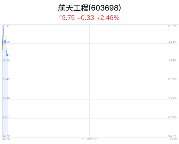 航天工程行业最新动态，股票消息、行业趋势与公司分析摘要