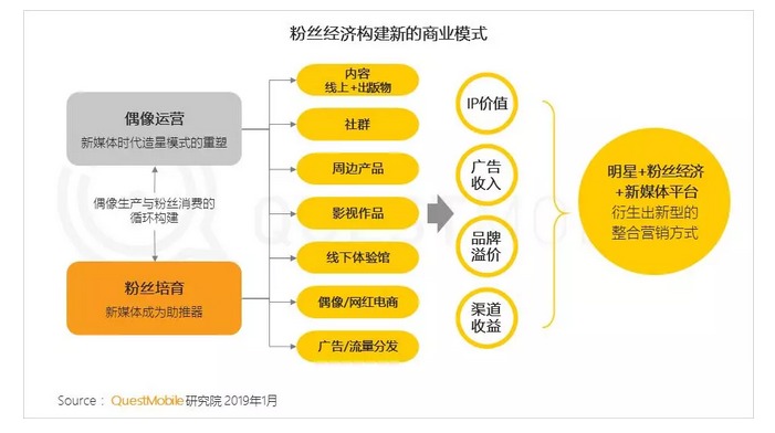 中国最新经济开发模式的探索与前瞻