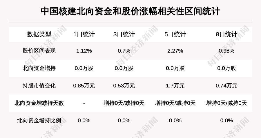 中国核建最新消息评价，积极推动核能事业发展的信号亮相