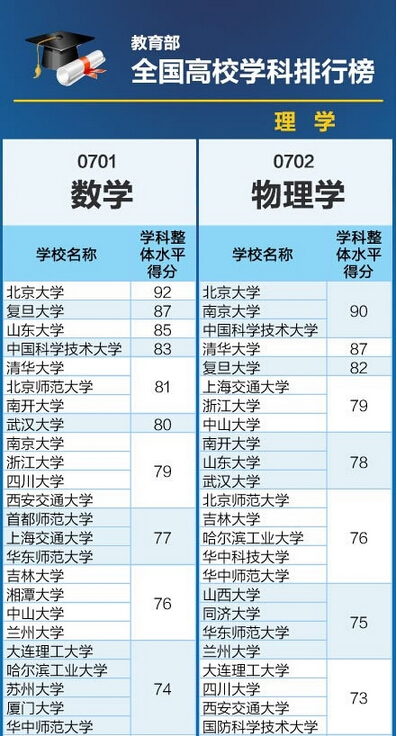 教育部最新学科排名揭示中国高等教育崭新格局与发展趋势