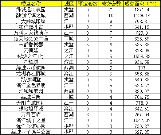 江南国际城最新交易行情、市场趋势及购房指南