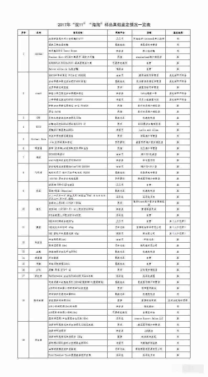 靶向药2023价格一览表,国产化作答解释落实_冒险版71.506