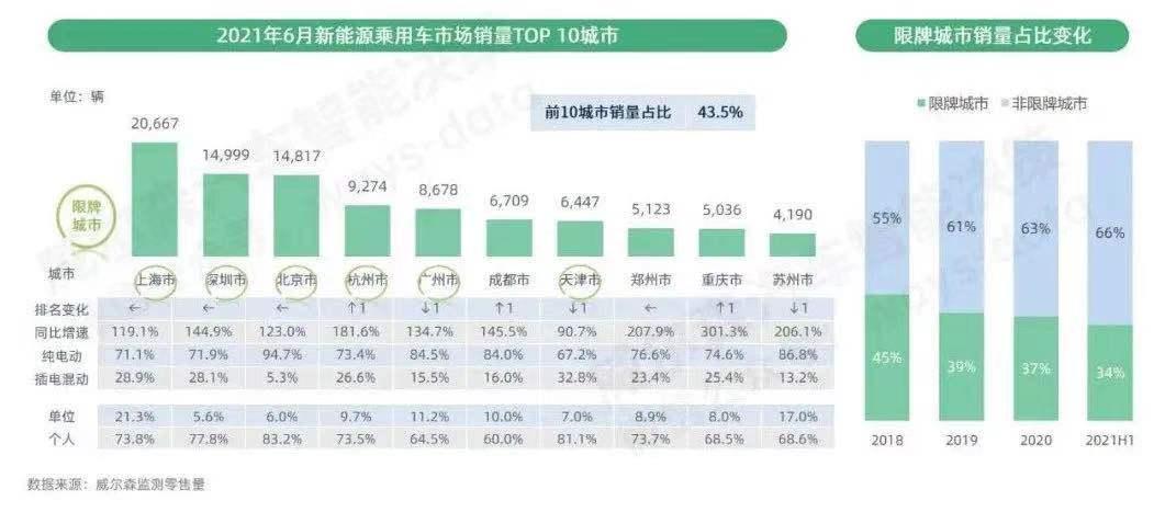 苏州车辆限牌最新消息全面解读