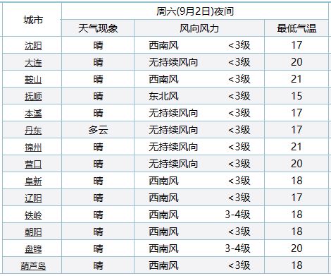 澳门资料大全夭天免费,统计数据解释定义_V38.833