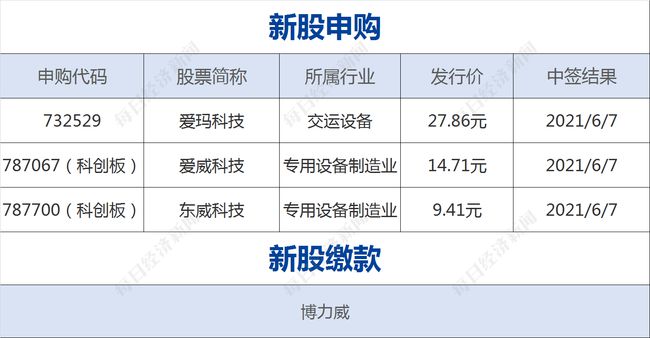 新澳资彩长期免费资料港传真,精细解析说明_HarmonyOS47.823