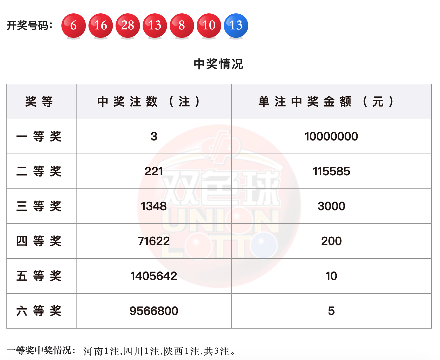 白小姐三肖中特开奖结果,高效方案实施设计_HDR70.664