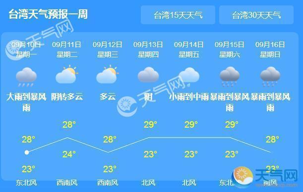 台湾未来15天天气展望，最新天气预报更新