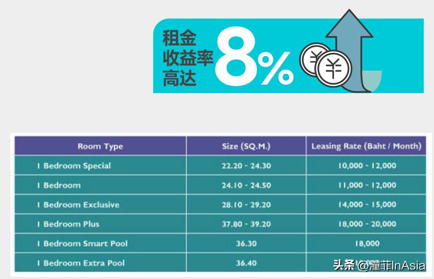 大学城房价走势分析，最新消息与预测报告