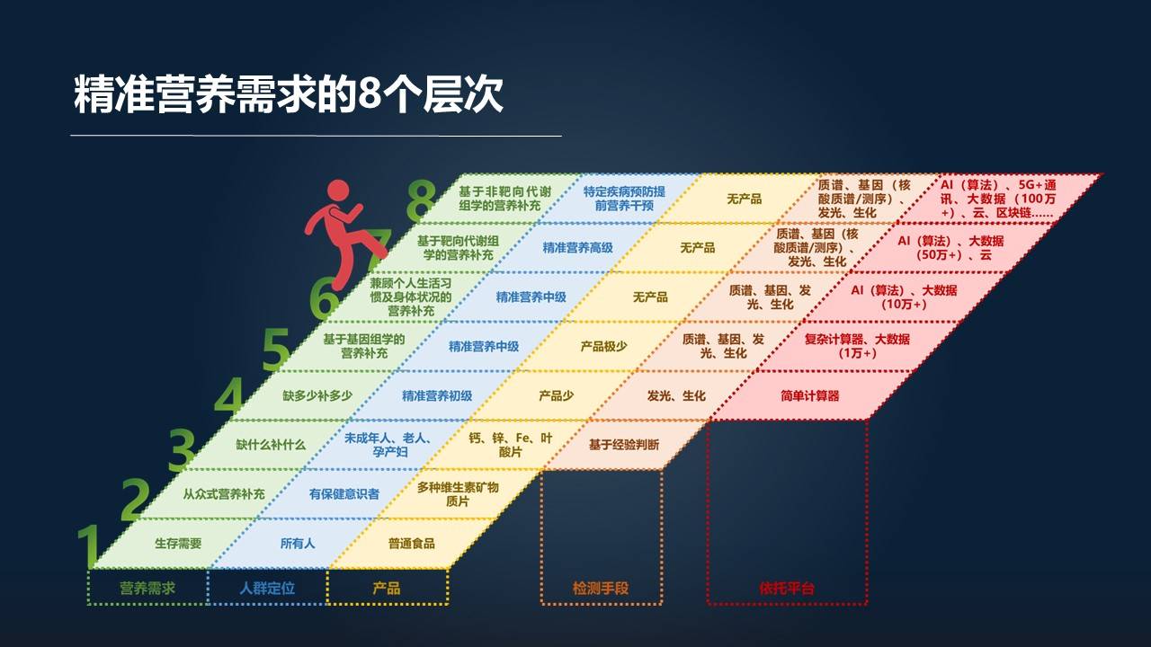 新奥门资料免费精准,深入数据解释定义_5DM46.129