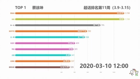 新奥彩294444cm216677,数据分析引导决策_V版15.547