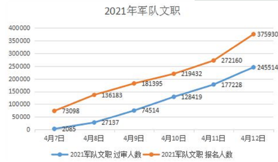 2025军人涨薪最新消息公布,深度应用数据策略_网红版72.971