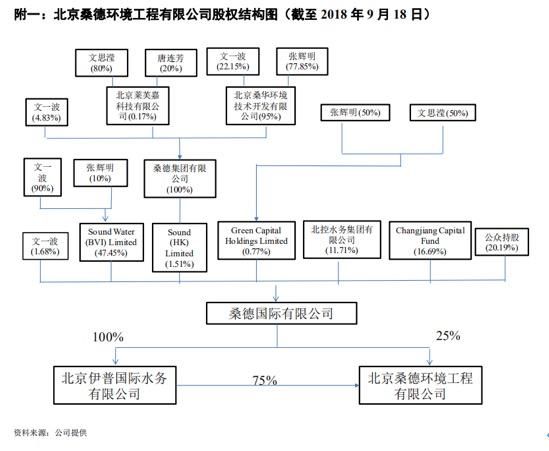 启迪桑德高管名单更新，引领环保产业未来，铸就新篇章