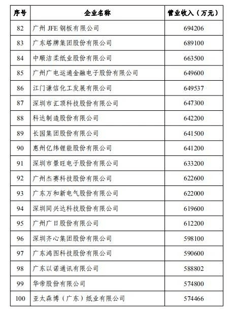 广东八二站资料免费大公开,精细方案实施_粉丝款39.920