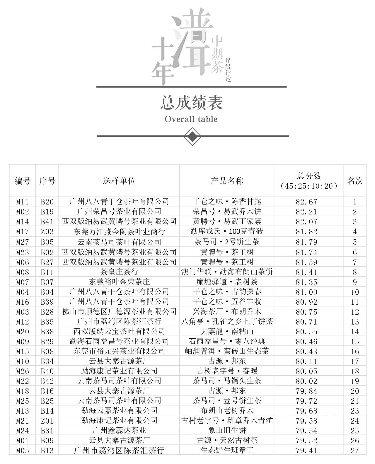 一码一肖100%中用户评价,标准化流程评估_UHD版30.555