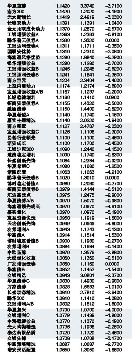 最新动态，掌握000248基金净值的最新查询结果