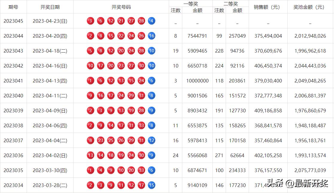 山东11选五最新开奖结果解析