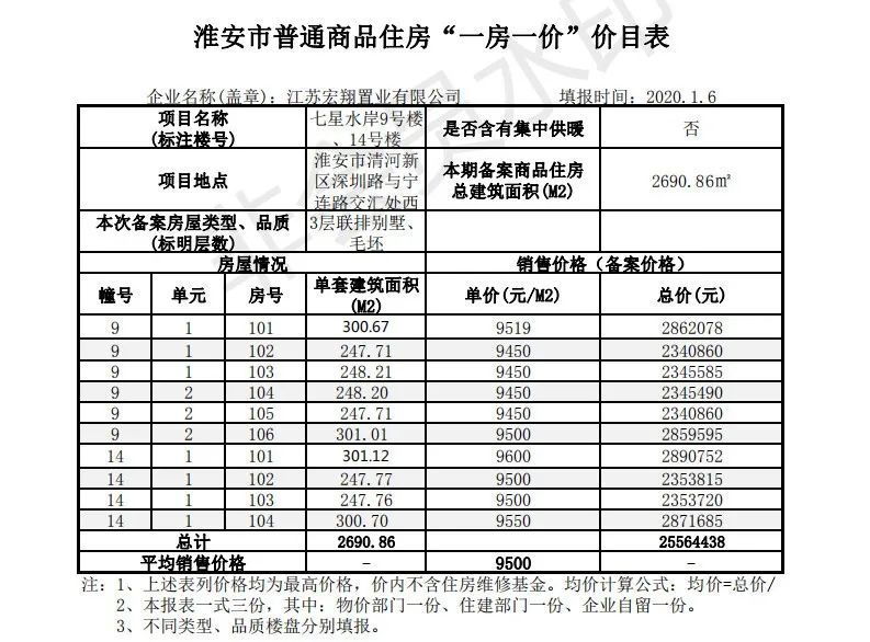 淮安区文景城房价最新概况