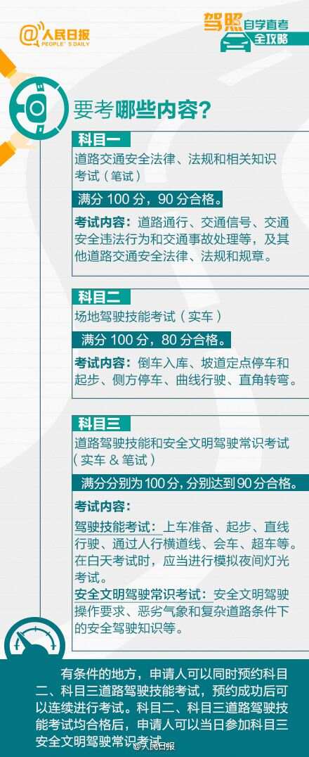 驾考科目五最新变化与趋势解析