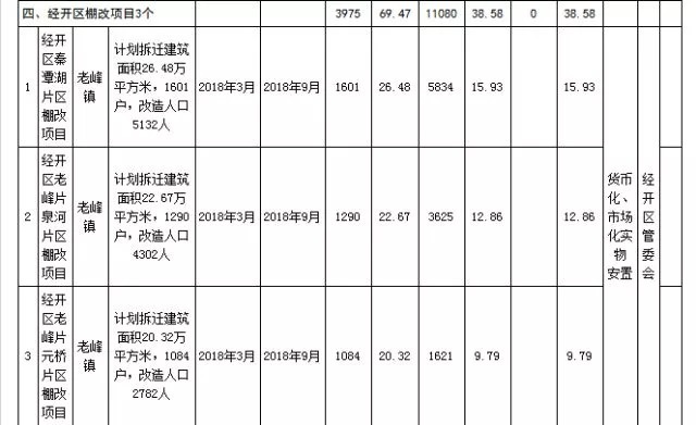 2017年安庆市棚户区改造最新进展概览