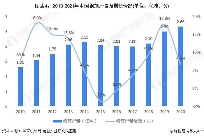 我国钢铁行业最新消息全面解读与分析