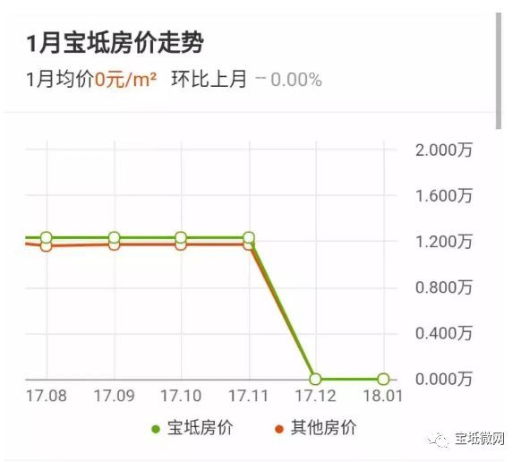 宝坻区房价走势揭秘，最新消息、市场分析与购房指南