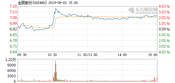 金固股份股票最新消息全面解读