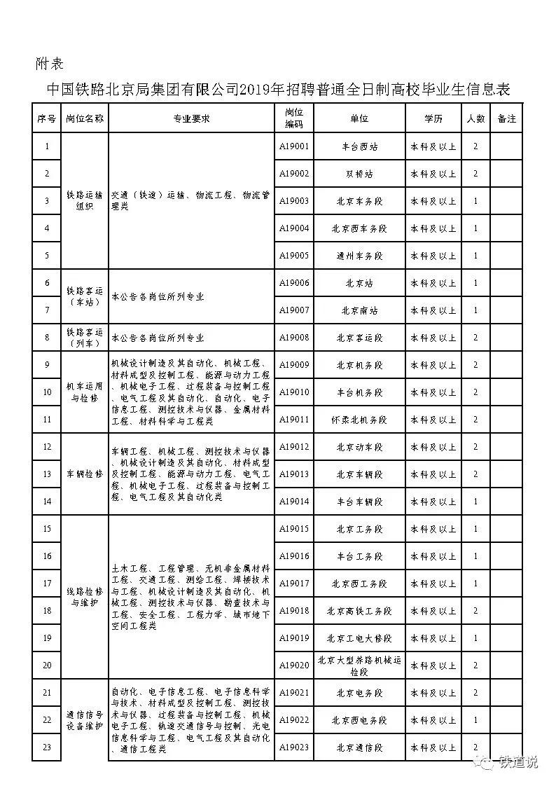 北京铁路局最新公告解读及其影响分析