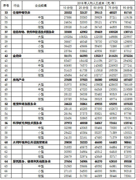 江西工资增长最新动态，全面解读及其影响分析