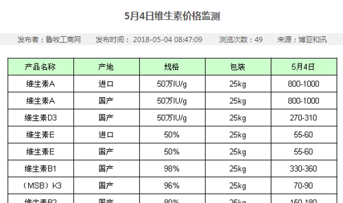 VB2最新出厂价动态解析