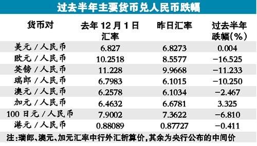 全球货币市场动态及最新外汇牌价中间价趋势分析