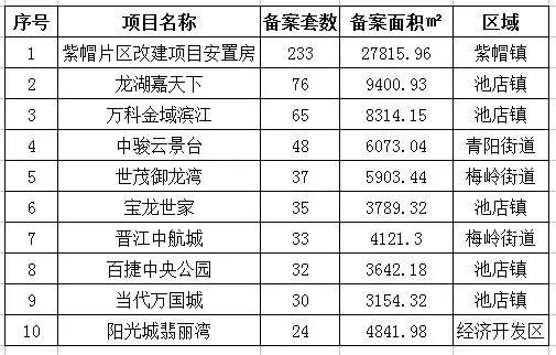 紫帽安置房最新动态全面解析