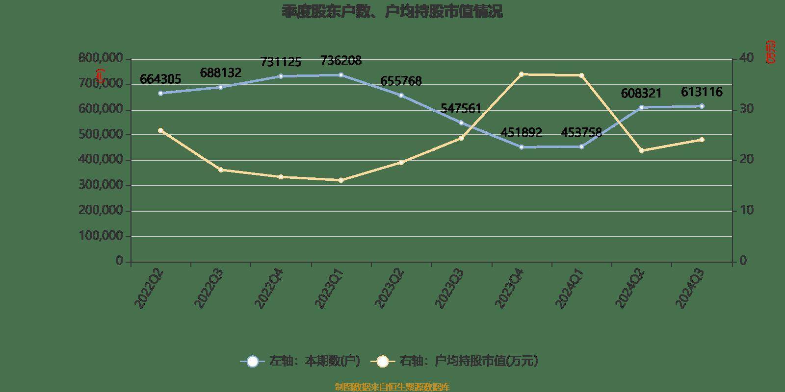 秋叶飘零