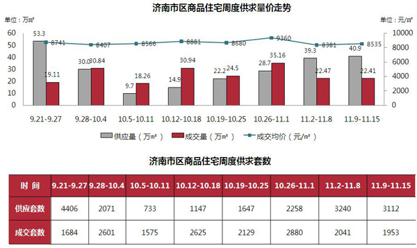 济南楼市最新动态，价格深度解析