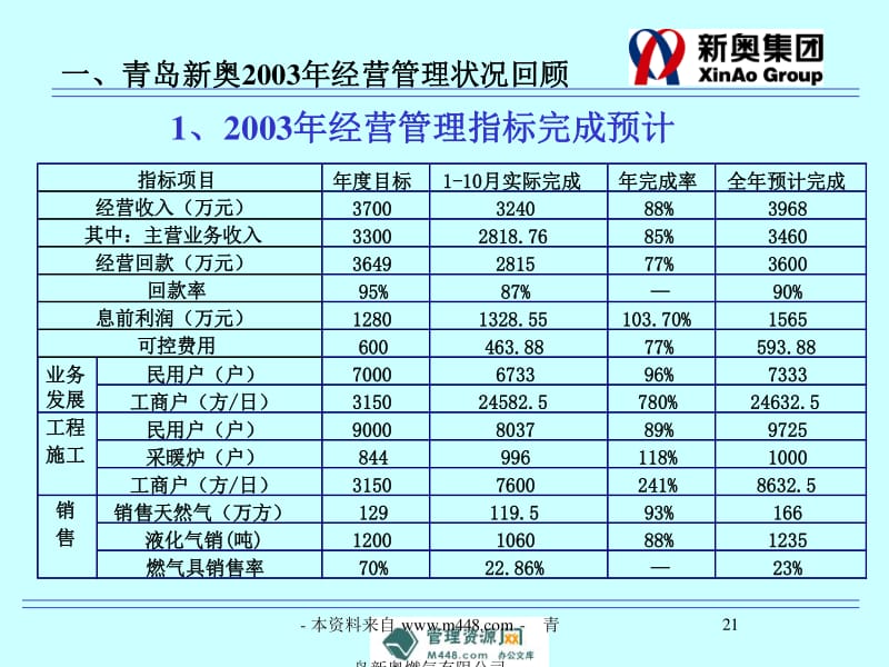 新奥最快最准免费资料,数据解答解释定义_The16.884