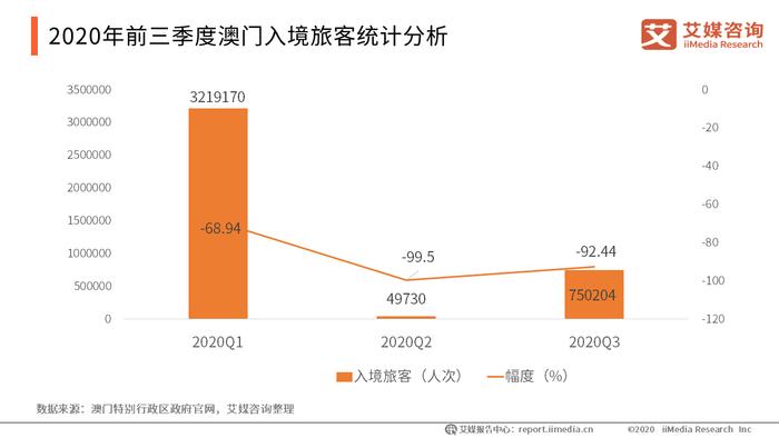 新澳门期期准,实地考察数据分析_Essential98.200