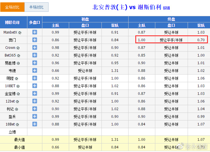 澳门今晚开特马+开奖结果课优势,调整方案执行细节_2D39.567